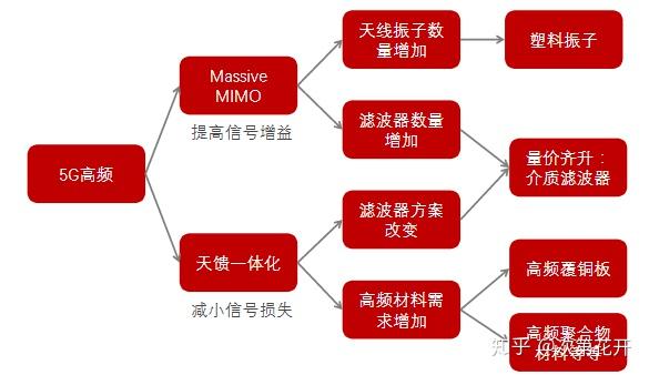 5G 手机关键元件解析：天线是关键，解码器必不可少  第3张