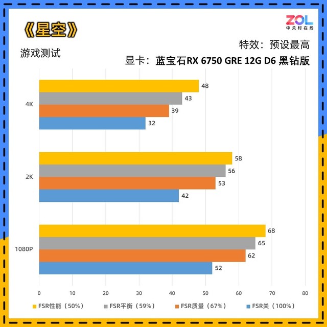 GT610 显卡和蓝宝石 5570，谁才是真正的显卡之王？  第5张