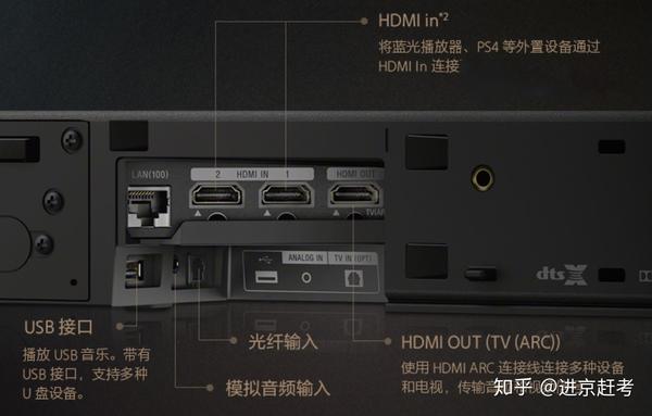 PPTV 电视与音箱连接指南：提升家庭影院体验  第7张