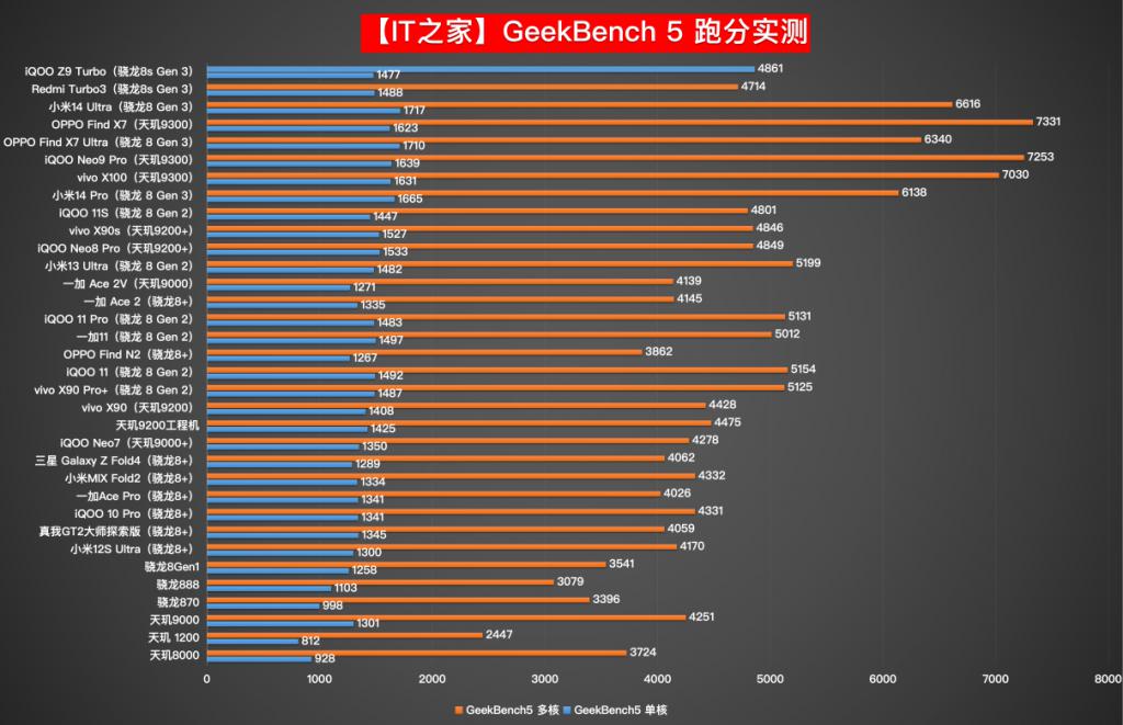 华硕 GTX2060 显卡功耗及散热问题解析  第9张