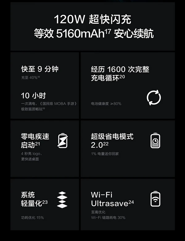 iqoo 手机 5G 功能锁定教程：操作步骤及适用场景详解  第5张