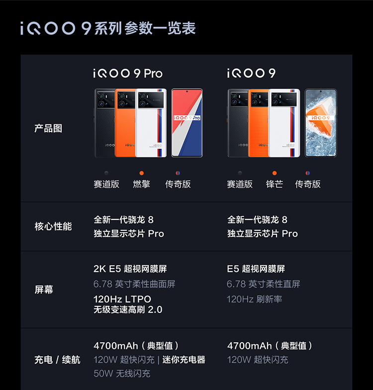 iqoo 手机 5G 功能锁定教程：操作步骤及适用场景详解  第9张