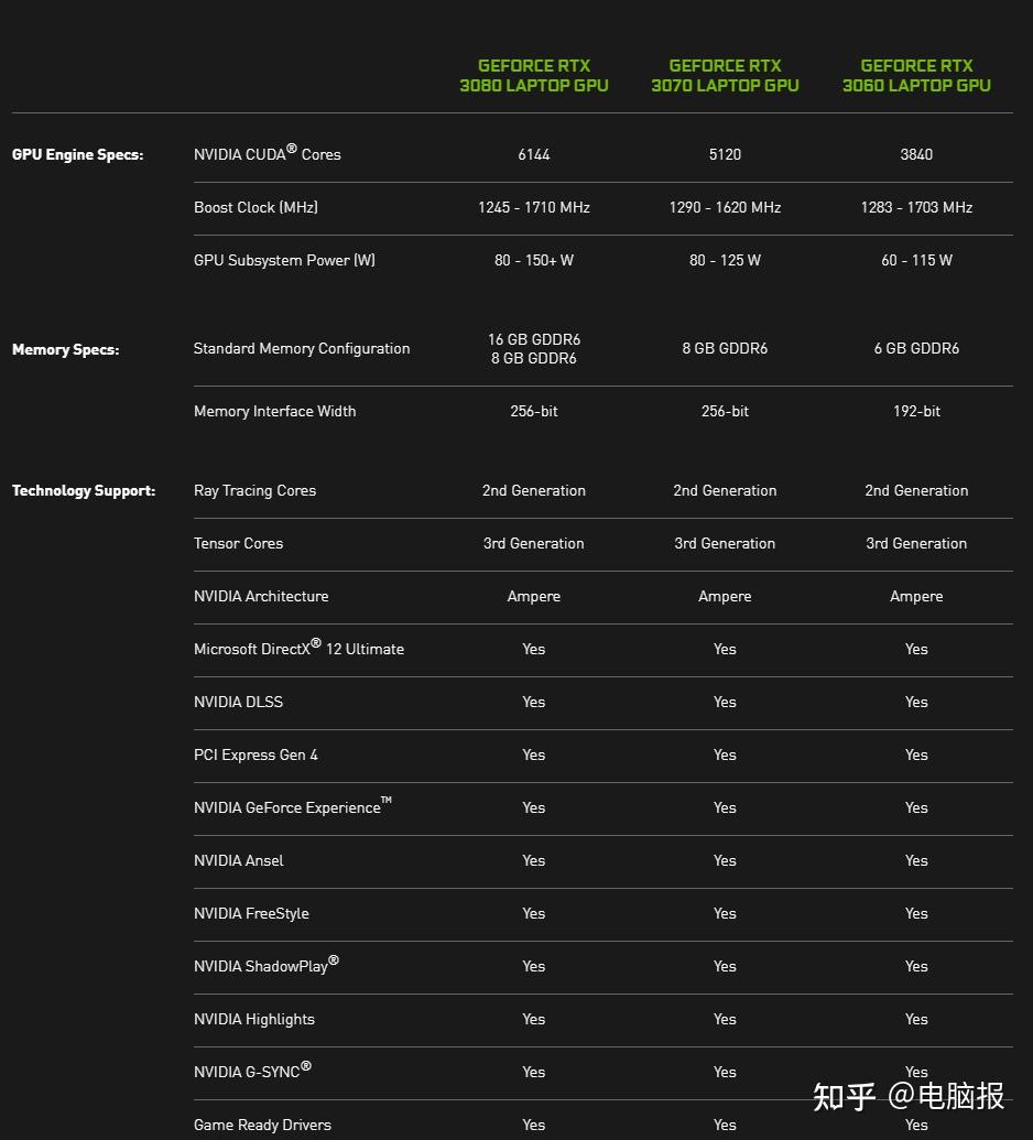 GT730 与 GTX750Ti：显卡领域的性价比之争  第1张