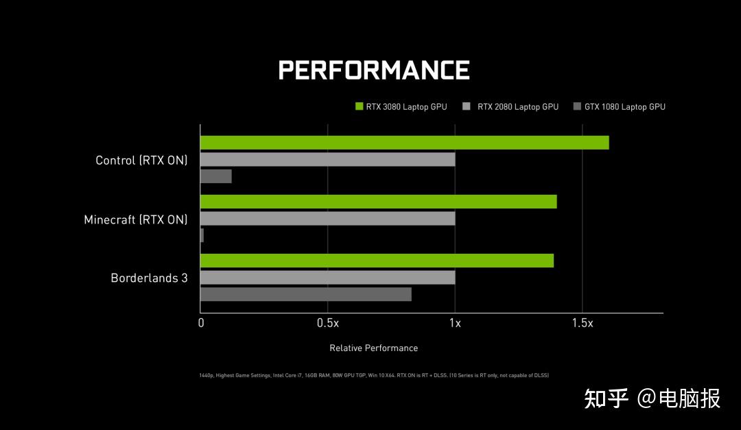 GT730 与 GTX750Ti：显卡领域的性价比之争  第8张