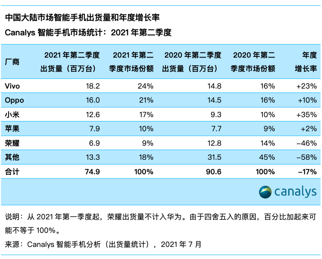 华为 5G 手机刷机前必知：电量满 80%、备份数据、下载官方文件及工具  第5张