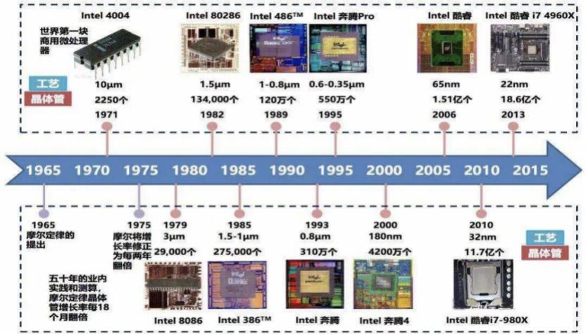 ddr2可以兼容ddr1 DDR2 与 DDR1 的性能之争：DDR2 真的能淘汰 吗？  第9张