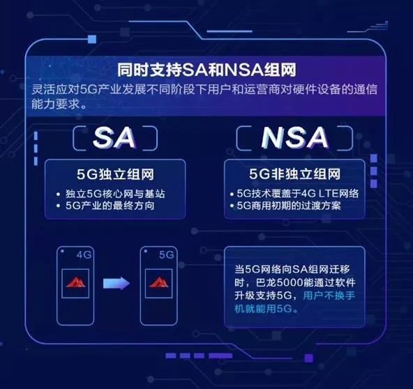 5G 手机 SA 模式为何如此神秘？用户体验不佳引发不满  第3张