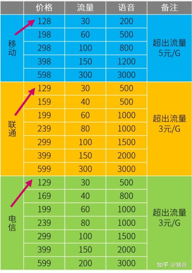 5G 流量套餐：速度与价格的权衡，你需要知道的一切  第7张