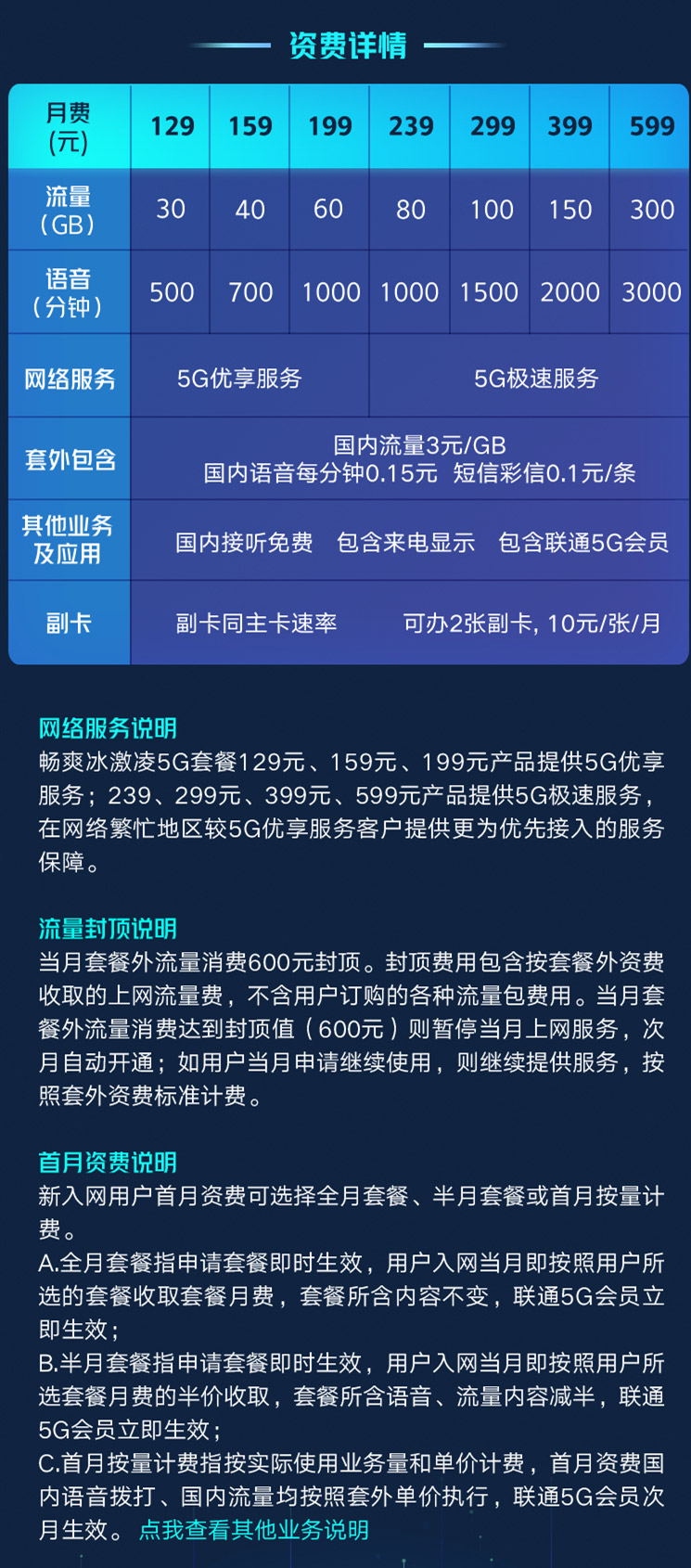 沈阳联通推出 5G 手机办理优惠，超值套餐任选，办理流程简便