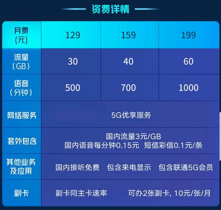 沈阳联通推出 5G 手机办理优惠，超值套餐任选，办理流程简便  第5张