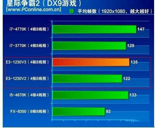 GT430 显卡：老玩家记忆中的标志性产品，2010 年问世的辉煌历程  第5张