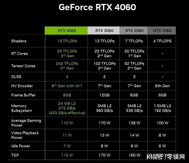 GT1030 显卡：高性价比的小身材大能量，1080p 流畅运行主流游戏  第2张