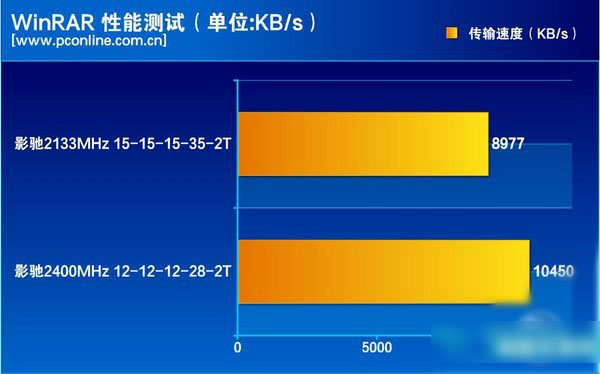 DDR4 与 DDR3：性能差异巨大，能否和谐共存？  第1张