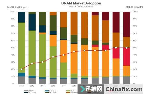 DDR4 与 DDR5 内存的魅力与挑战：频率、容量和带宽的对比  第7张