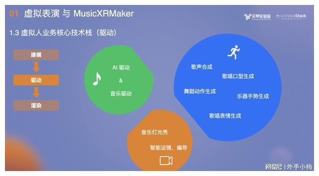 如何连接 AI 音箱，提升音乐体验？这篇文章告诉你  第3张