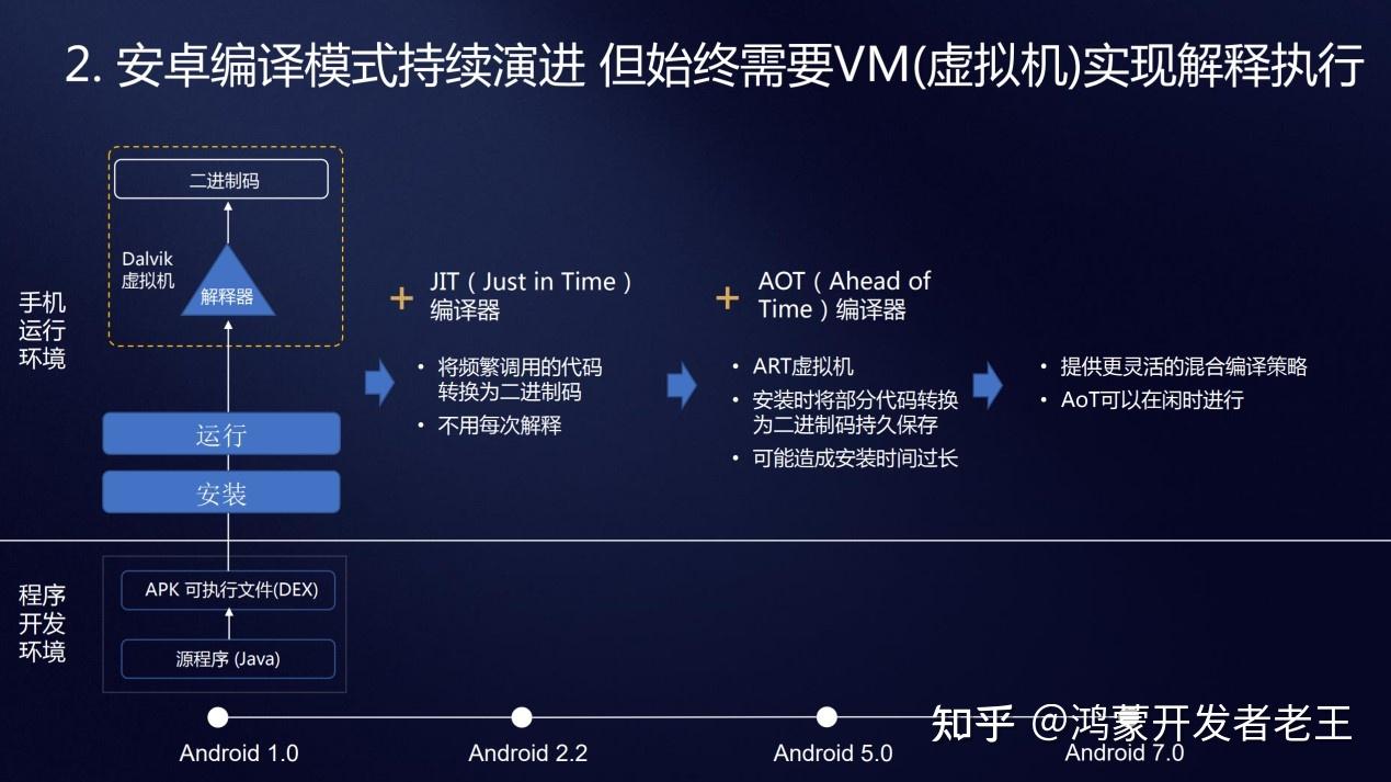 探讨安卓系统版本对应用运行效率的影响  第3张