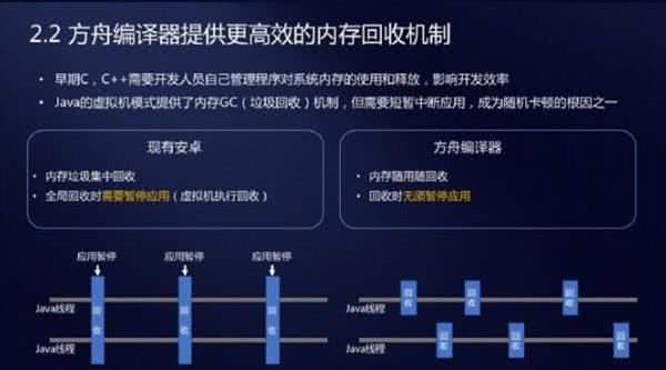 探讨安卓系统版本对应用运行效率的影响  第5张