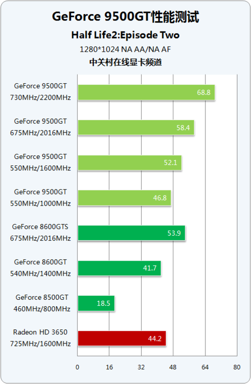 ddr2 ddr3接口区别 DDR2 与 DDR3 的差异对比：速度、容量与价格的权衡  第6张