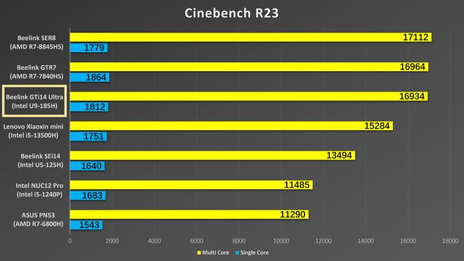 GT240 显卡：性能出色、低功耗的资深伙伴，你值得拥有  第2张