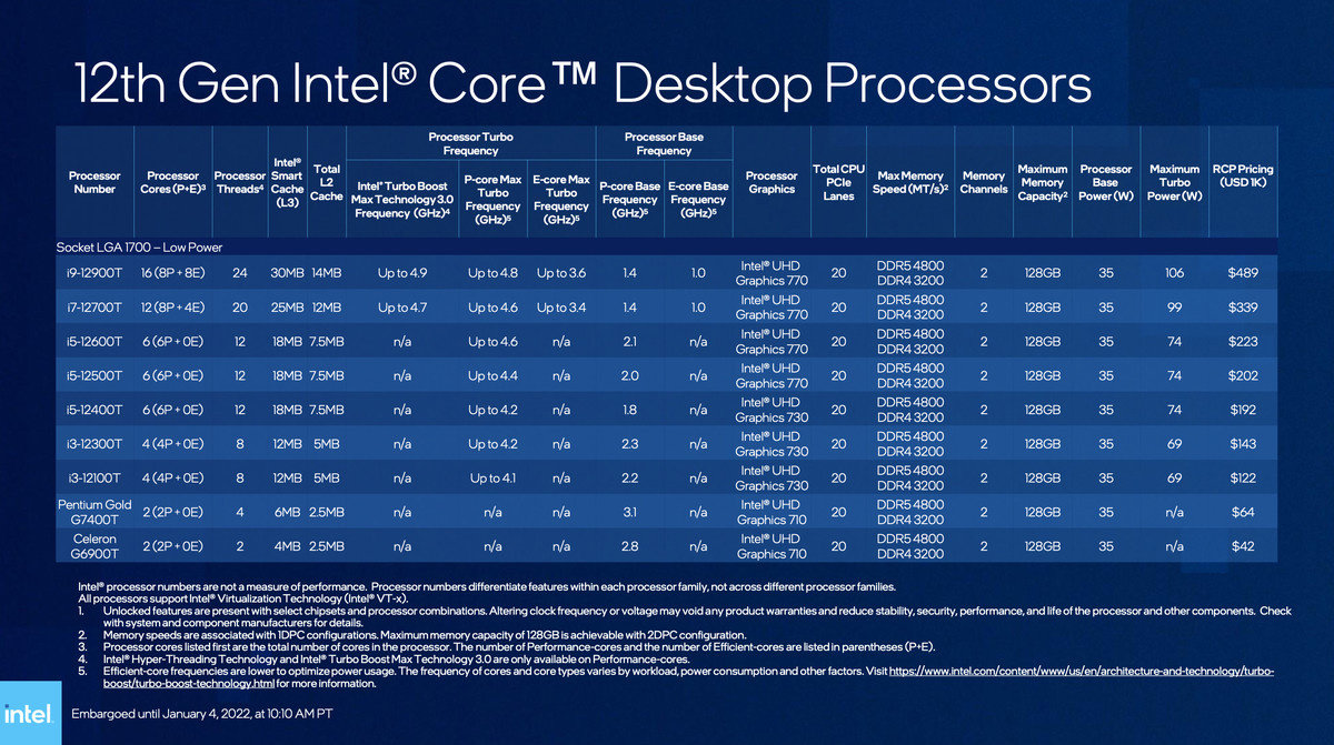 12 代 i7 性能卓越，GT710 显卡处境尴尬，电脑硬件大揭秘  第1张