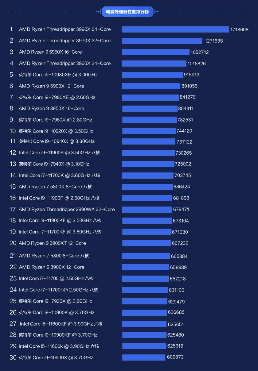 12 代 i7 性能卓越，GT710 显卡处境尴尬，电脑硬件大揭秘  第2张