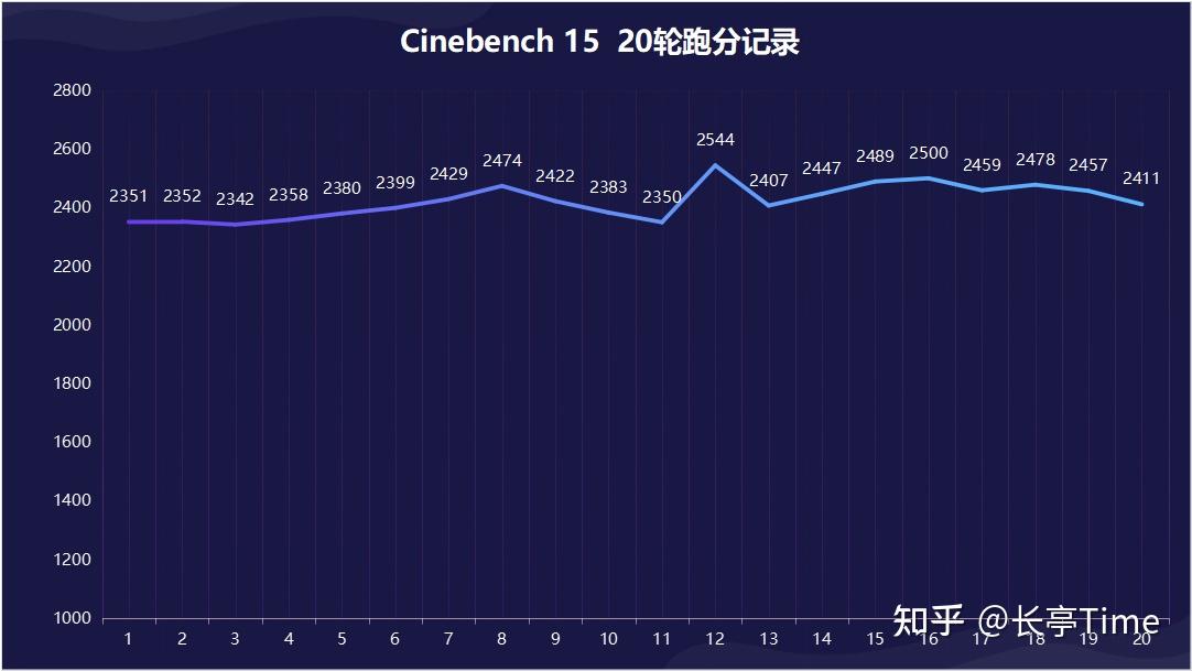 12 代 i7 性能卓越，GT710 显卡处境尴尬，电脑硬件大揭秘  第7张