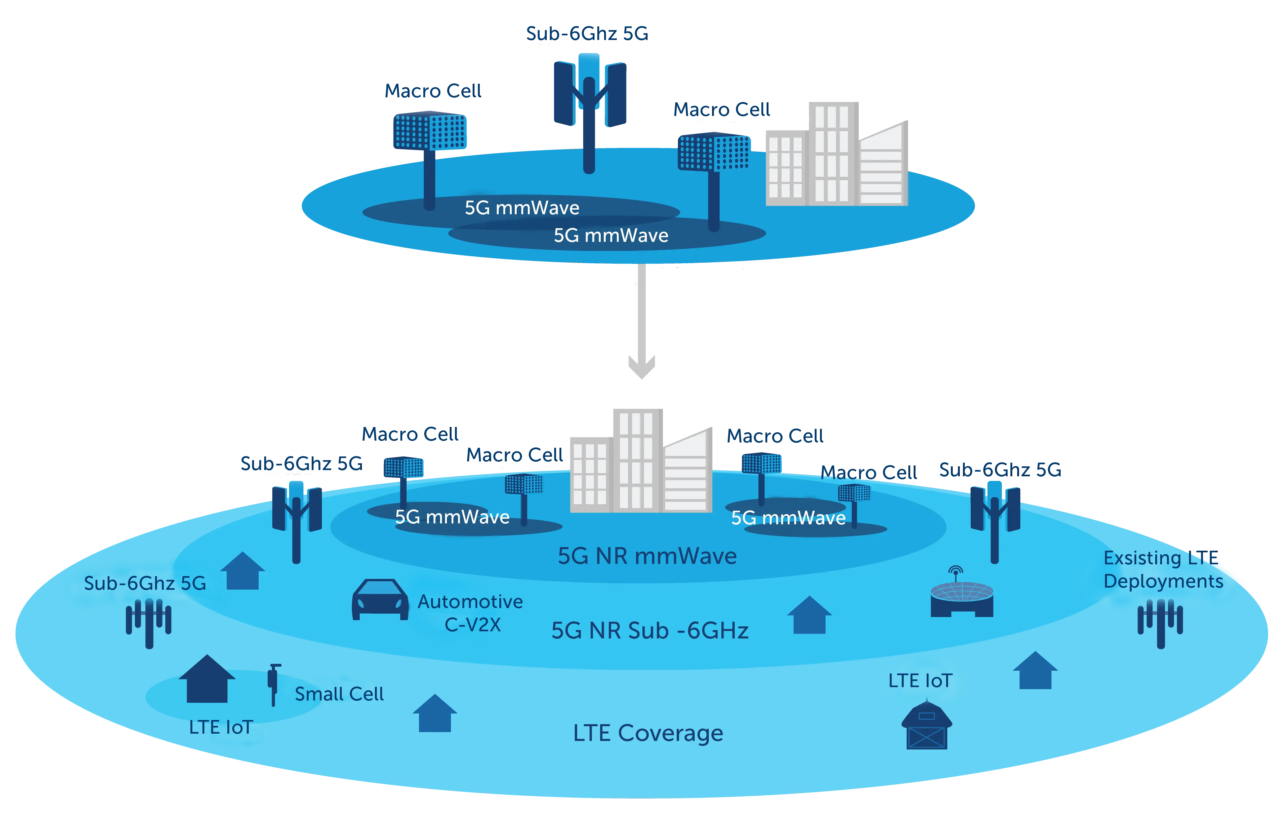 5G 手机频段解析：Sub-6GHz 和毫米波谁更牛？  第6张