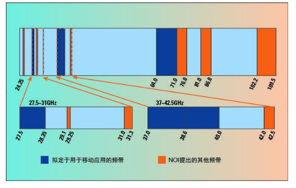 5G 手机频段解析：Sub-6GHz 和毫米波谁更牛？  第8张