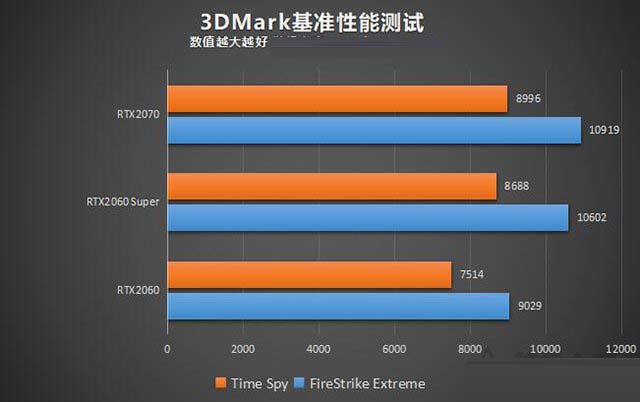 GTX1660Super6GB：打造入门级游戏显卡新高度，展现无限潜能  第3张