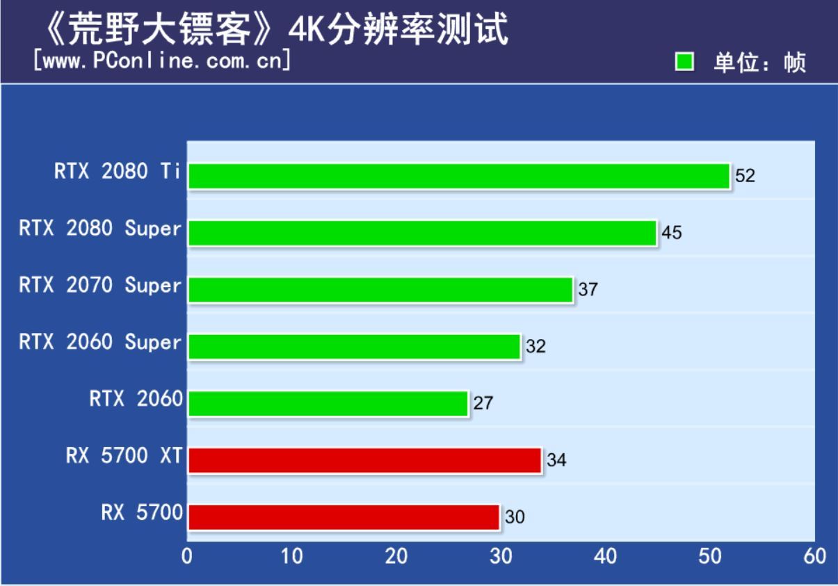 GT705：2012 年的显卡，带来无限游戏乐趣，性能表现喜忧参半  第8张