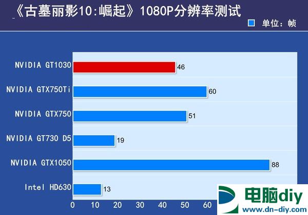 GT1030 显卡：小巧玲珑却性能不凡，游戏领域的出色表现  第2张