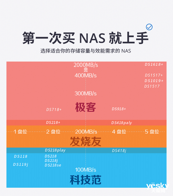 DDR3 与 DDR3L 双通道的区别及选购要领  第2张