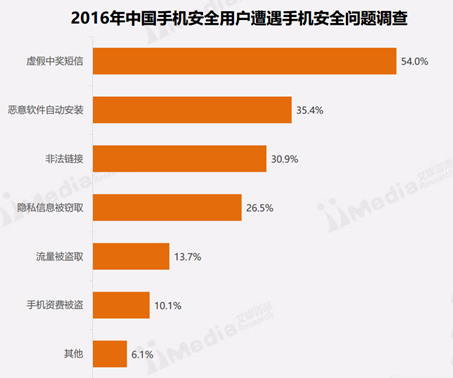 安卓系统信息泄露危害大，用户隐私安全需重视  第3张