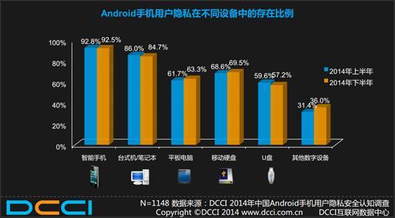 安卓系统信息泄露危害大，用户隐私安全需重视  第8张