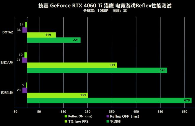 昂达 GT73K 显卡：高性价比之选，流畅游戏体验的保障  第7张