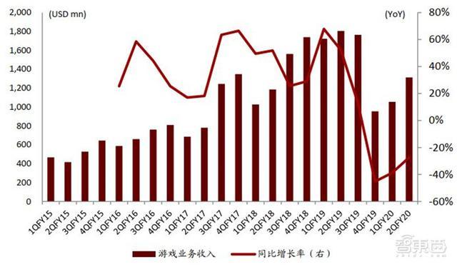 GT520SD3 显卡：虽性能有限，但曾是性价比之选的传奇老兵  第2张