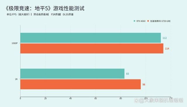 GT710 显卡在 2K 分辨率下的实际表现与性能优势探讨  第3张