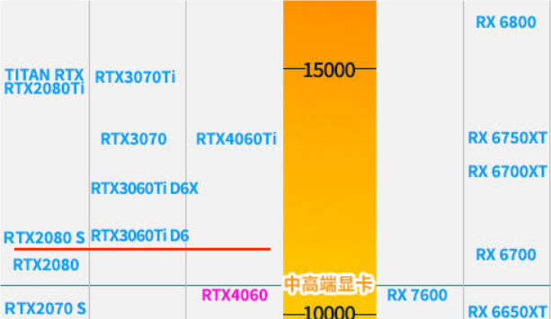 GT710 显卡在 2K 分辨率下的实际表现与性能优势探讨  第6张