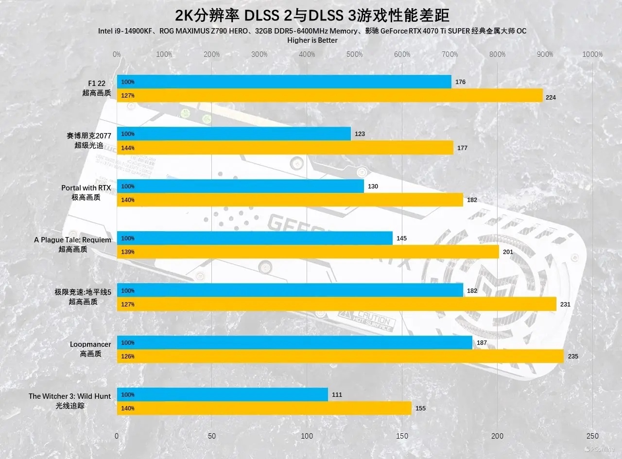 GT710 显卡在 2K 分辨率下的实际表现与性能优势探讨  第9张