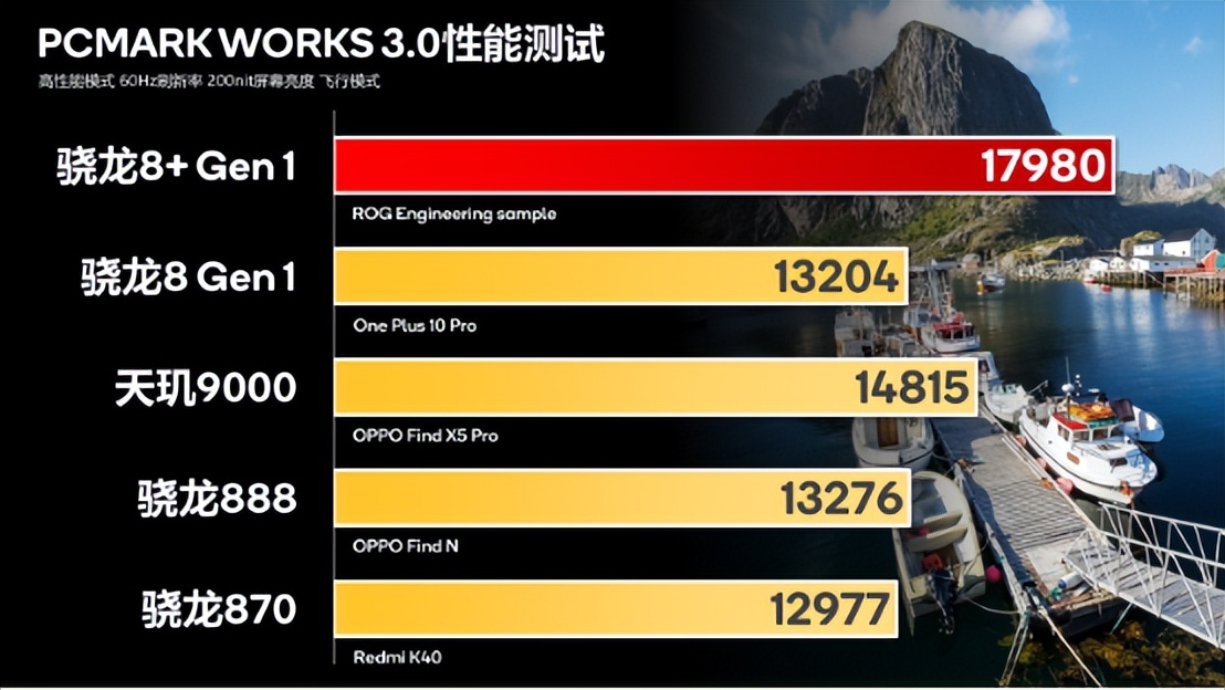 GT710 显卡在 2K 分辨率下的实际表现与性能优势探讨  第10张