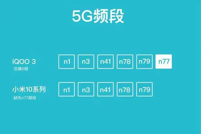 5G 手机采用 SA 模式升级引热议，SA 模式与 NSA 模式有何区别？  第7张