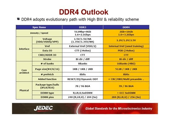 深入解析 DDR3 与 DDR4 内存条：外观、厚度及工作电压的差异  第1张