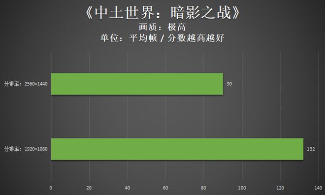 七彩虹 GT710 黄金版 1GD3 显卡：时尚设计，卓越性能，高性价比之选  第10张