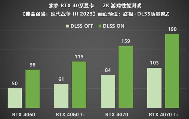 GT210 与 GT610 显卡对比：价格、性能与性价比解析  第6张