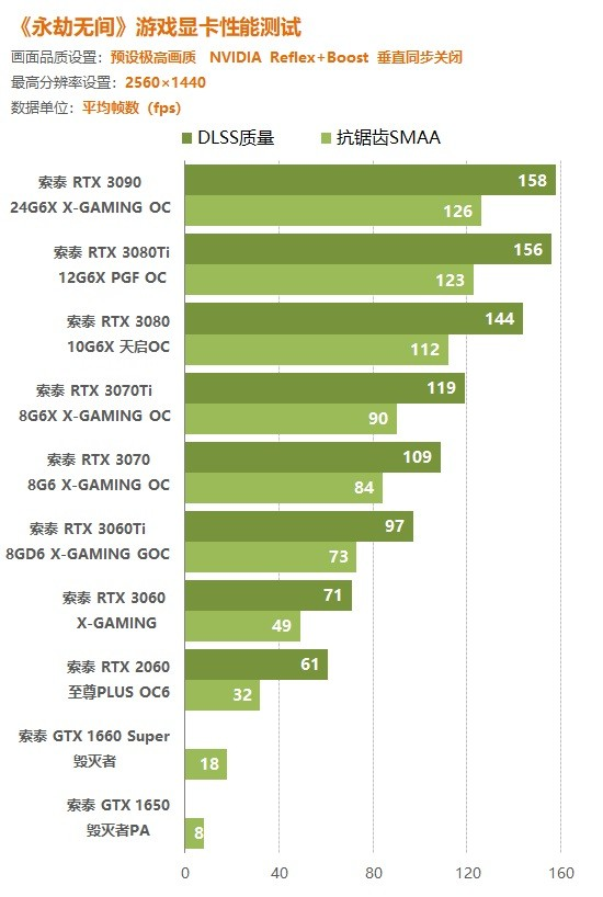 GT-A5GTX960 显卡：游戏世界的得力伙伴，性能出色的选择  第4张