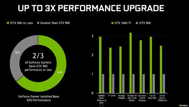 GT-A5GTX960 显卡：游戏世界的得力伙伴，性能出色的选择  第5张