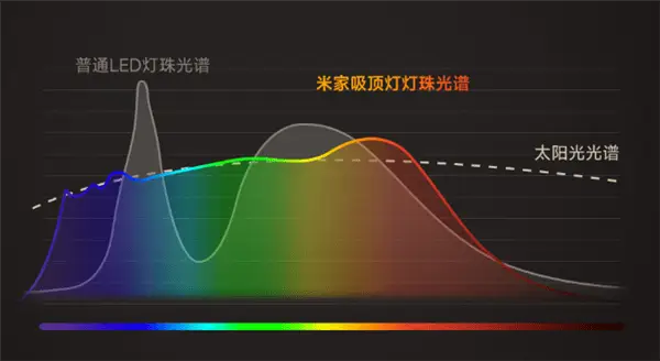 如何将 Rica 音箱与设备连接？详细步骤及注意事项  第7张