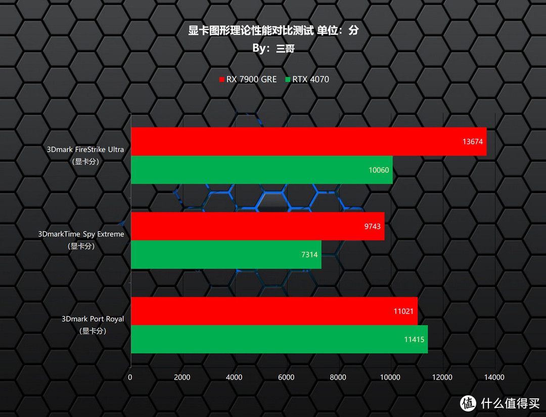 显卡 6670 与 GT630 性能对比：价格与性能的较量，谁更值得选择？  第1张