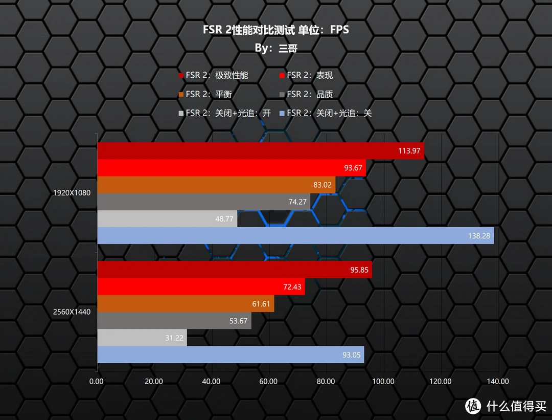 显卡 6670 与 GT630 性能对比：价格与性能的较量，谁更值得选择？  第4张