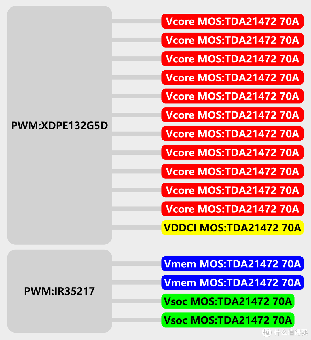 显卡 6670 与 GT630 性能对比：价格与性能的较量，谁更值得选择？  第5张